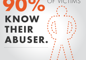 Child Sexual Abusers Are Often Known and Trusted